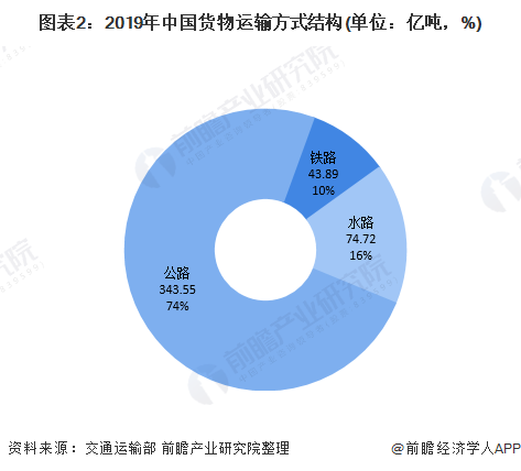 同城貨運市場(chǎng)需求旺盛，B端城配企業(yè)前景看好