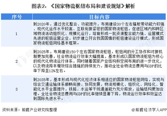 2020年物流裝備行業(yè)整體增速20%以上