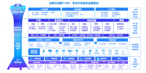 數字化視野下看生鮮食品冷鏈行業(yè)的發(fā)展