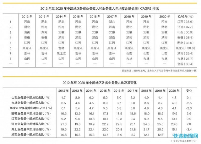 快遞的“中部崛起”